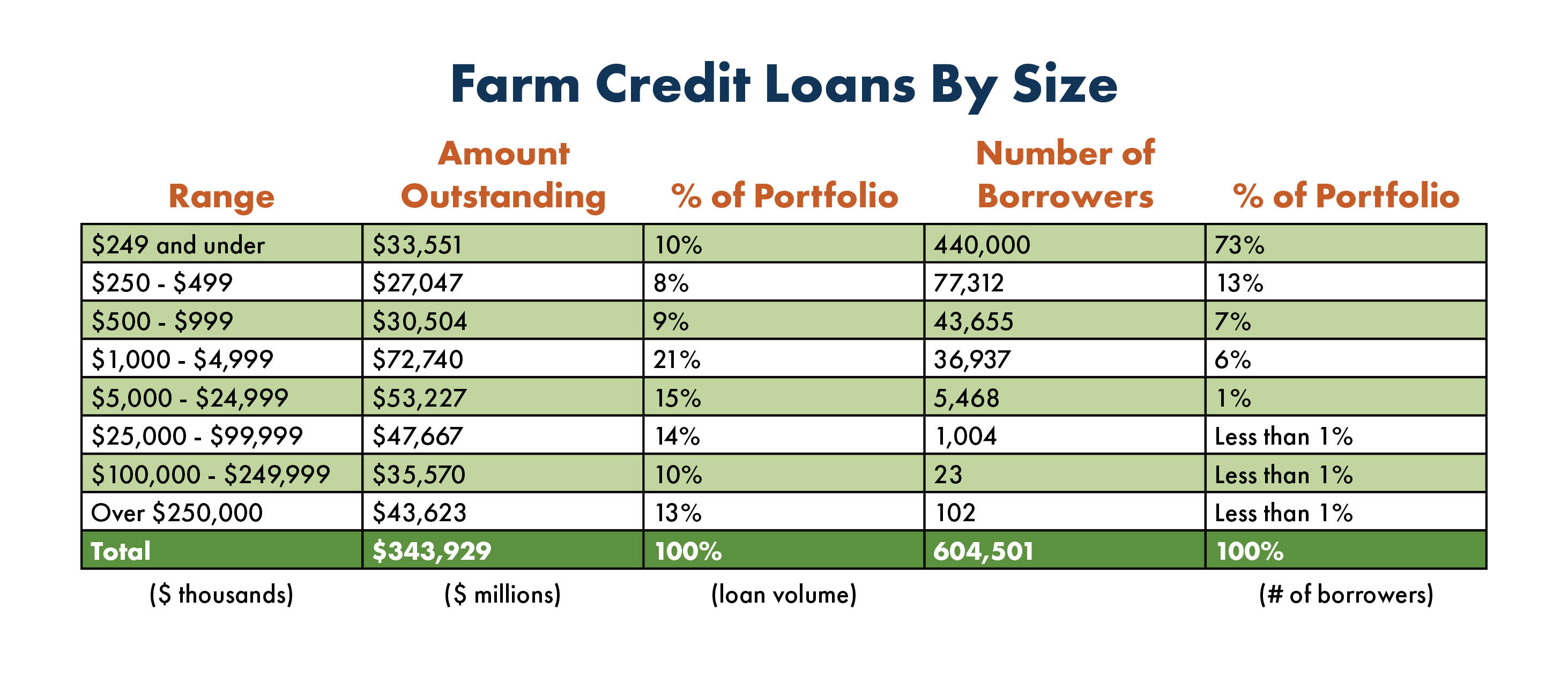 Farm Credit