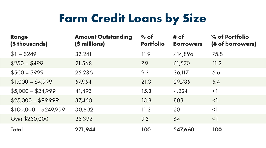 personal loans for credit card debt